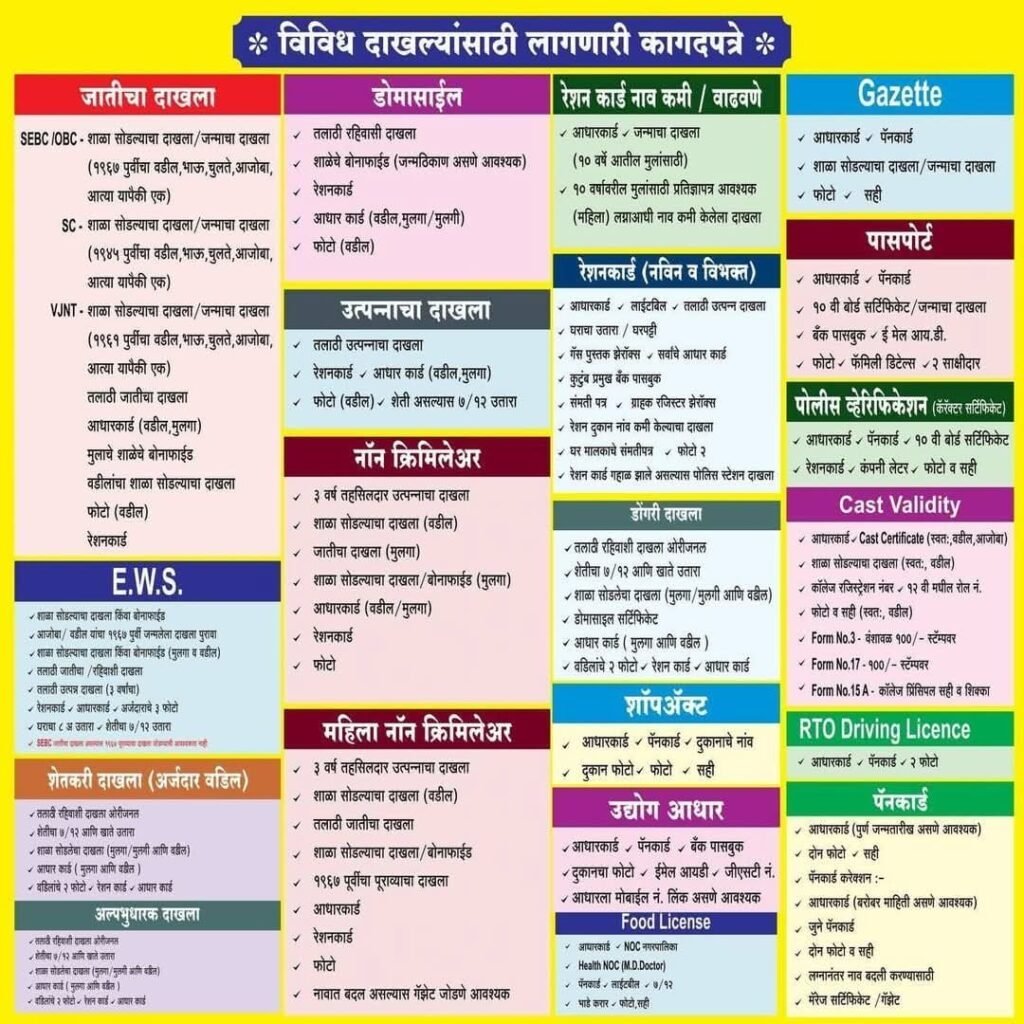 Dattguru Facility Services - PF & ESIC Related Services - Dhurla.com